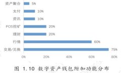 中国区块链上市公司：投