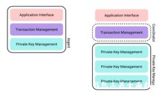 确保安全：Tokenim保护钱包